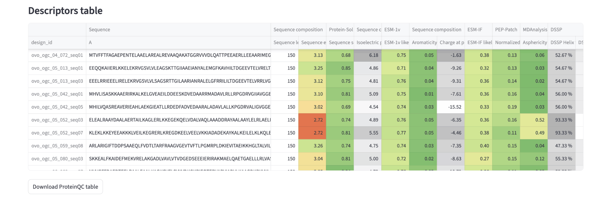 ProteinQC Descriptors table