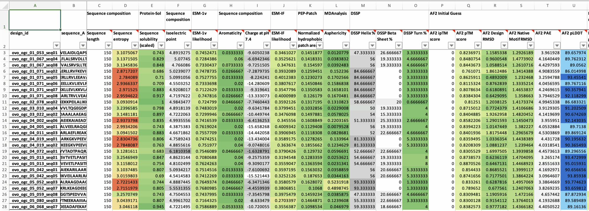 ProteinQC Descriptors table excel