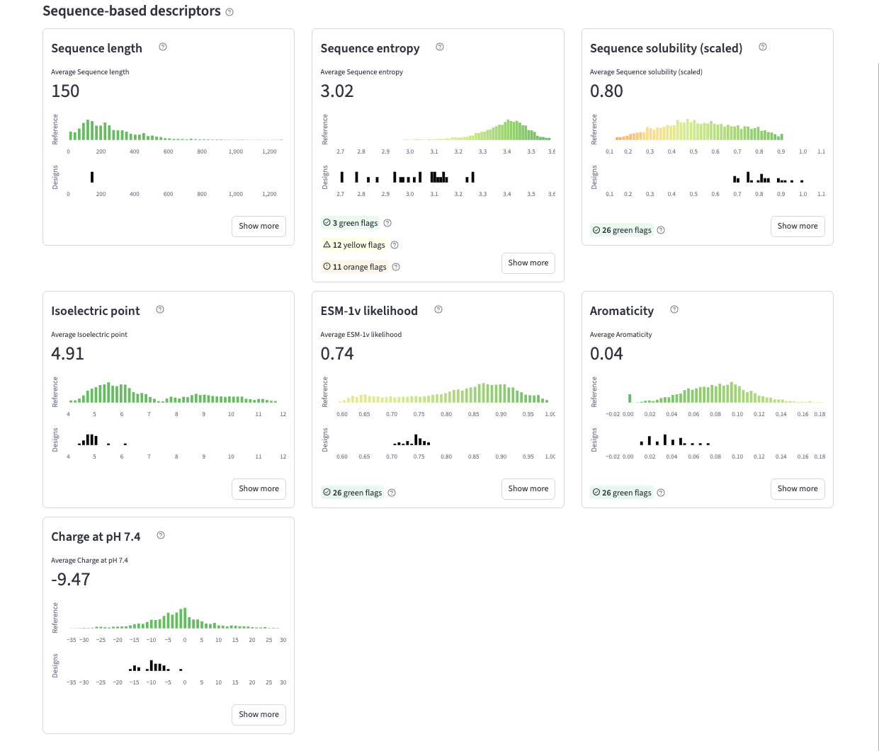 ProteinQC Sequence-based Descriptors