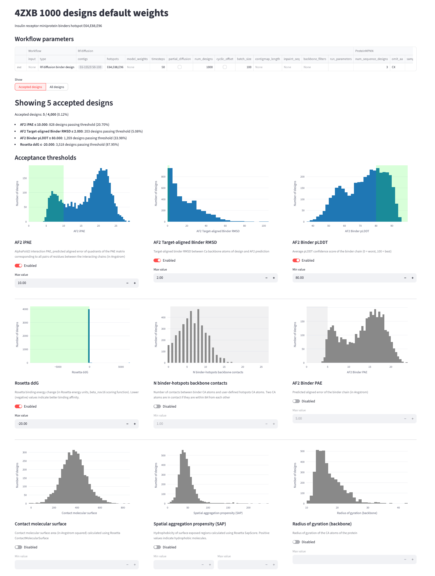 Binder design acceptance thresholds