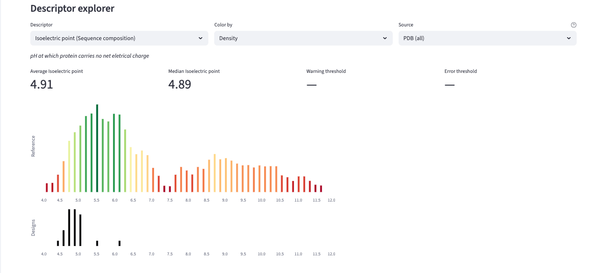 ProteinQC Descriptor explorer