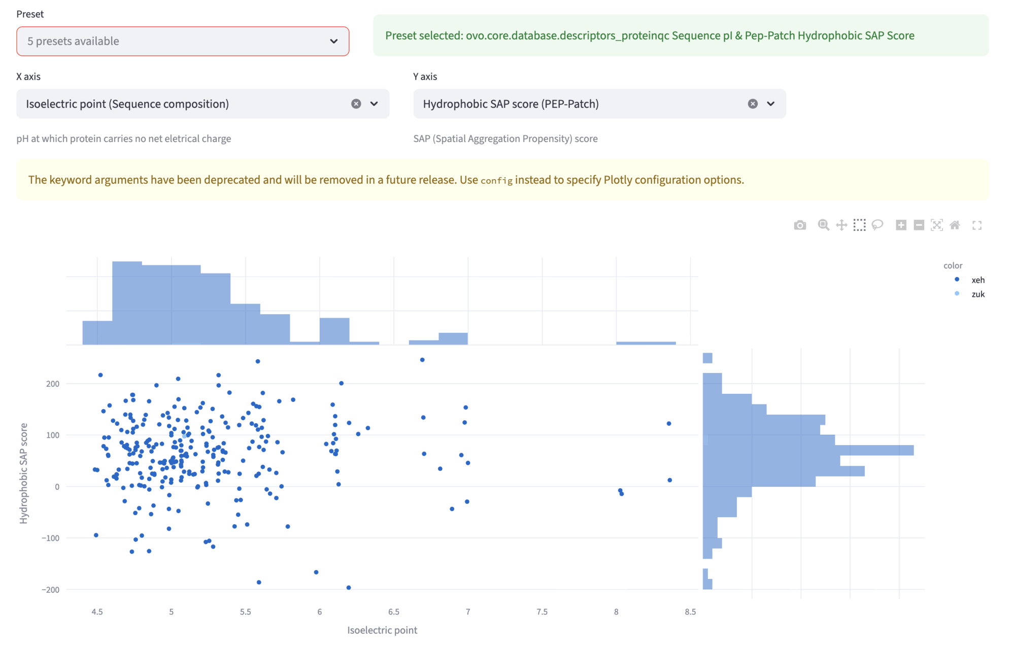 Scaffold scatterplot
